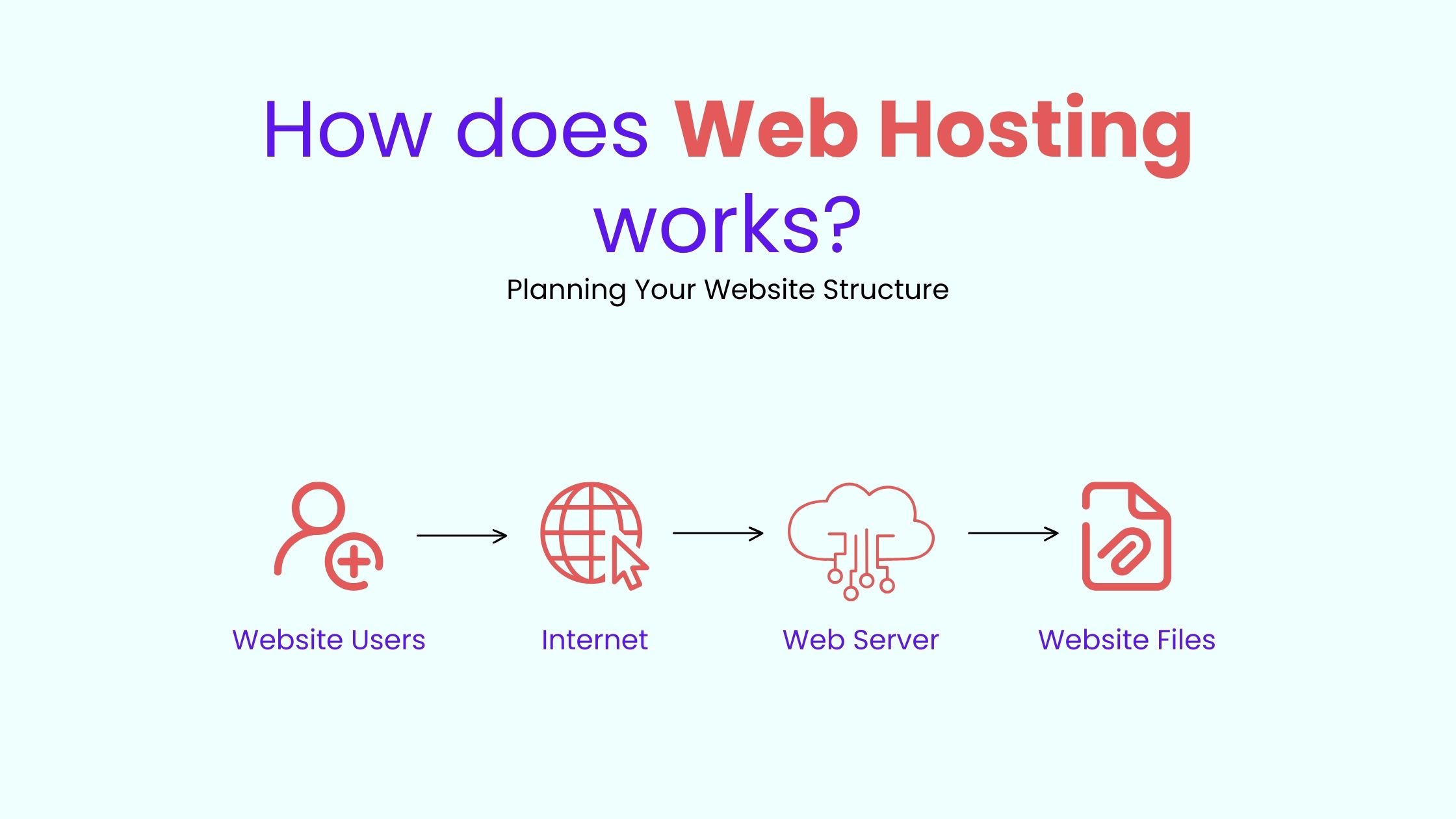 Hosting Your Website